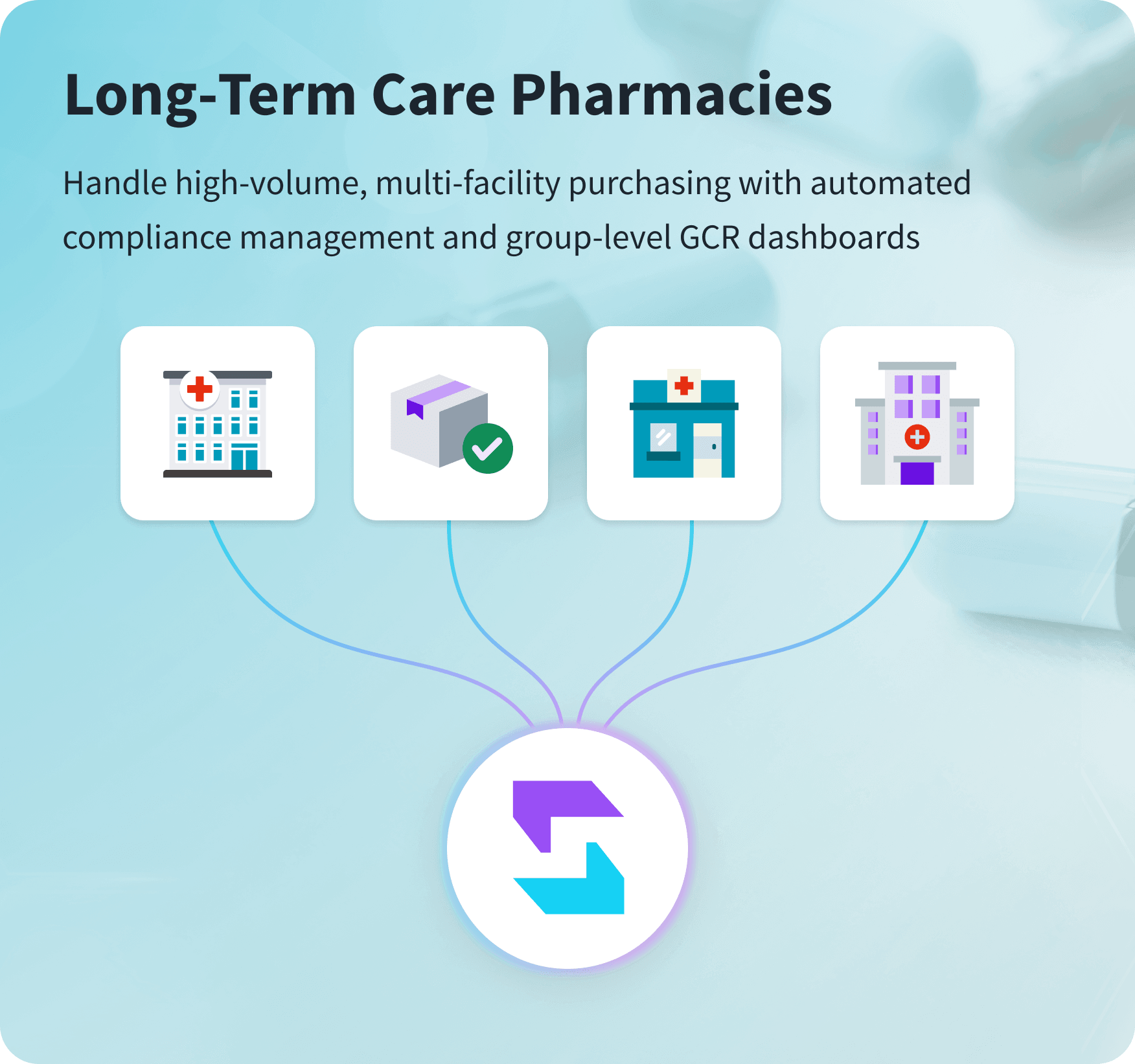 Long-Term Care Pharmacies: multi-facility purchasing and group-level GCR connectivity overview.